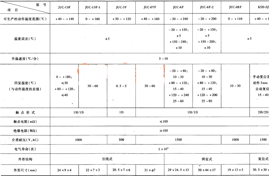 温度控制继电器符号_温度继电器参数