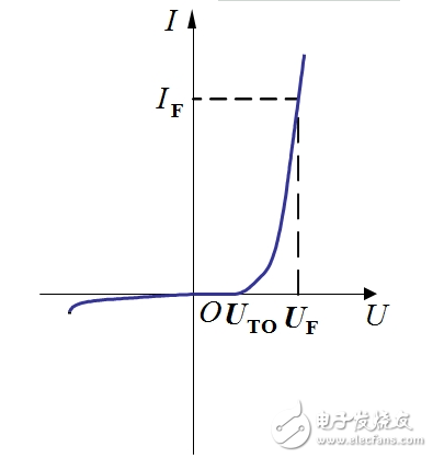 电力二极管的工作特性