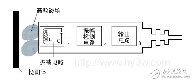 接近开关的工作原理