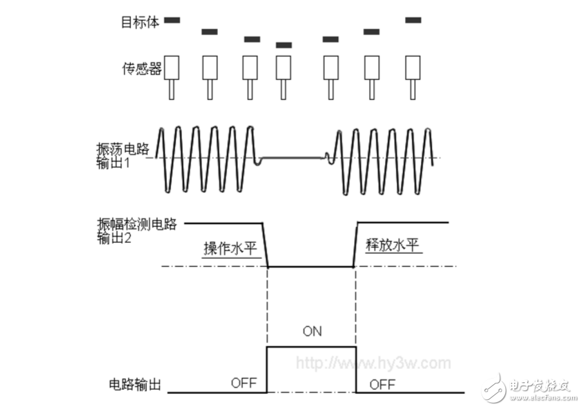 接近开关的工作原理