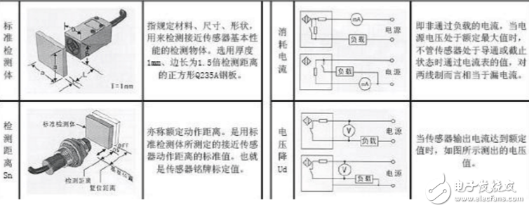 电感式接近开关原理