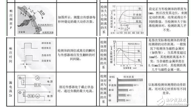 电感式接近开关原理