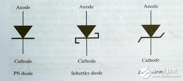 齐纳二极管原理和齐纳击穿_齐纳二极管和齐纳击穿有什么区别