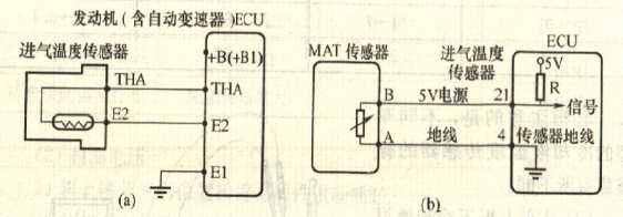 进气温度传感器发生故障会出现什么现象？