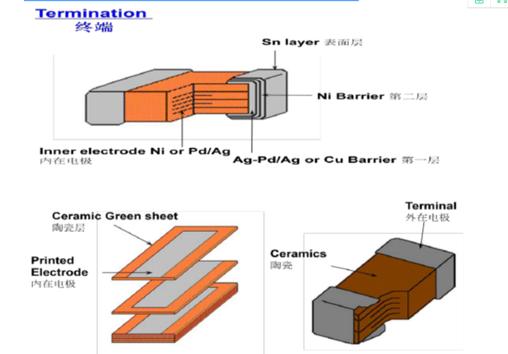 MLCC贴片电容制作工艺流程