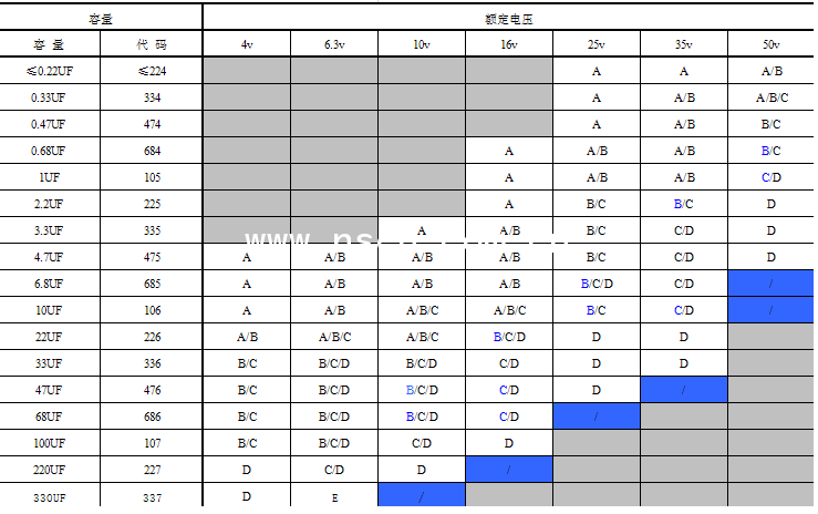 贴片钽电容选型建议