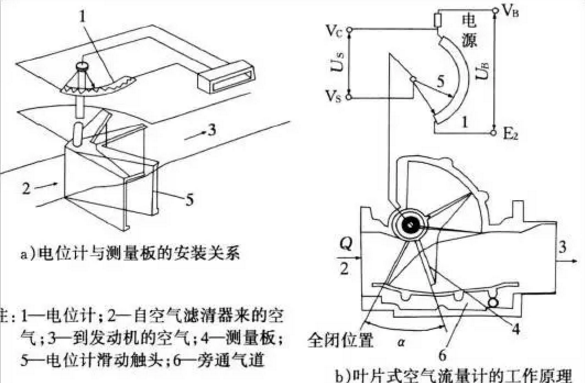 常见的车用传感器_这些你都知道吗