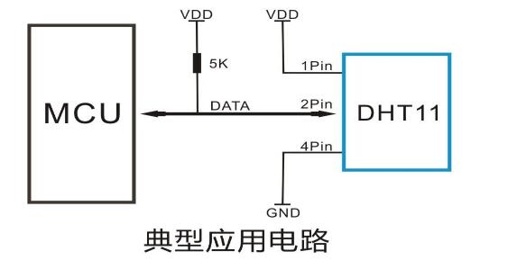 dht11工作原理