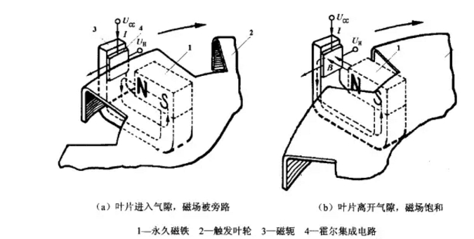 常见的车用传感器_这些你都知道吗