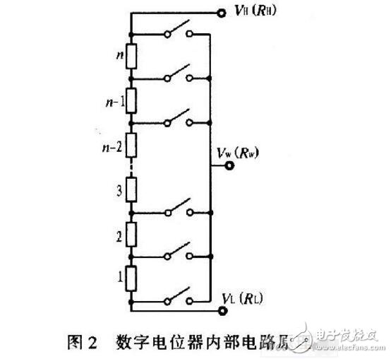 数字电位器工作原理详解_数字电位器应用_数字电位器选型指南