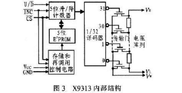 如何制作数字电位器_数字电位器制作方法