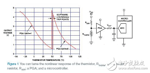 热敏电阻的原理及和阻值的关系_如何利用线性 ADC 以数字形式捕获热敏电阻的非线性行为