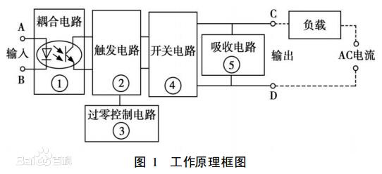 固态继电器与普通继电器的区别