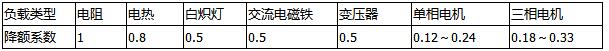 固态继电器烧坏的原因分析