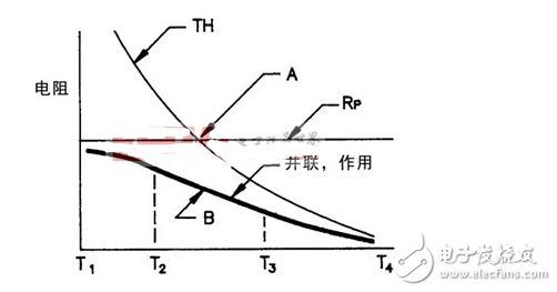 深度了解常用元器件系列—NTC热敏电阻