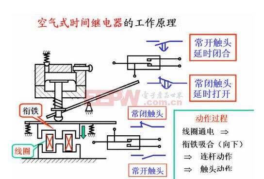 控制继电器详解_控制继电器的工作原理_控制继电器的作用是什么