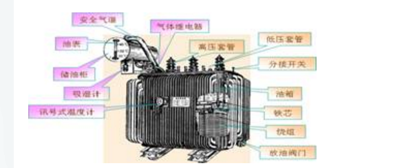 三相变压器内部结构