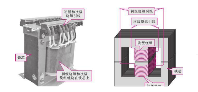 三相变压器内部结构