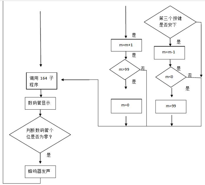 74hc164控制数码管显示系统设计方案