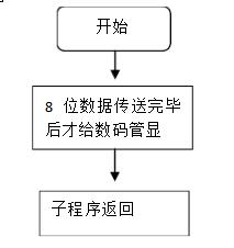 74hc164控制数码管显示系统设计方案