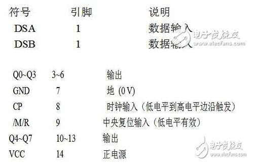 74hc164驱动控制16个数码管程序