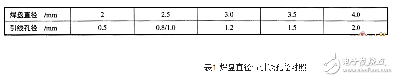 如何区别焊盘和过孔_过孔与焊盘的区别