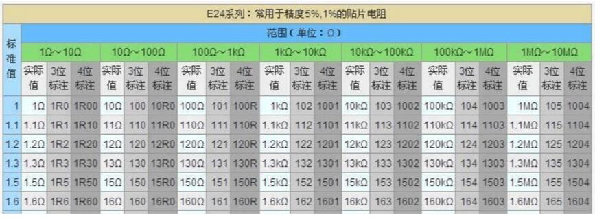 贴片排阻有方向吗_排阻有正负极吗