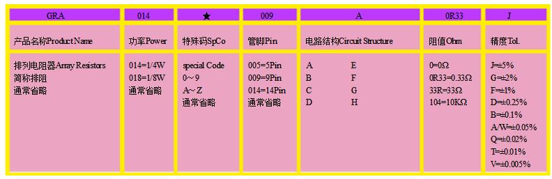 排阻一般用在哪里_排阻的用途介绍