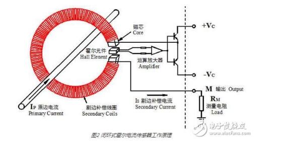 霍尔电流传感器选型方法_霍尔电流传感器工作原理