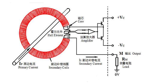 霍尔电流传感器如何测量电流