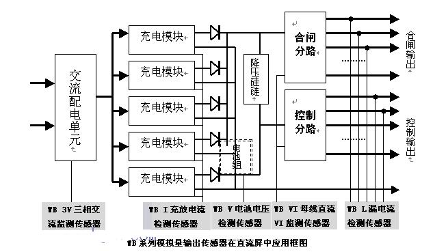 军用电量传感器有什么特点