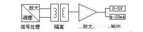 电量隔离传感器的作用是什么