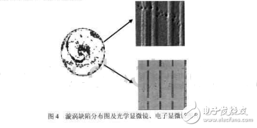 集成电路铜制程常见缺陷的分析