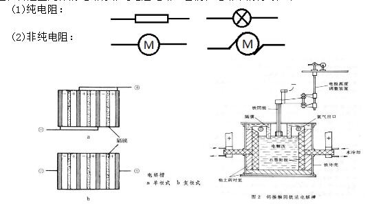 纯电阻电路和非纯电阻电路的区别