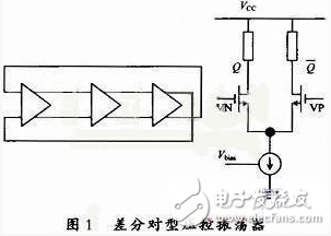 压控晶振电路原理_压控晶体振荡器分类