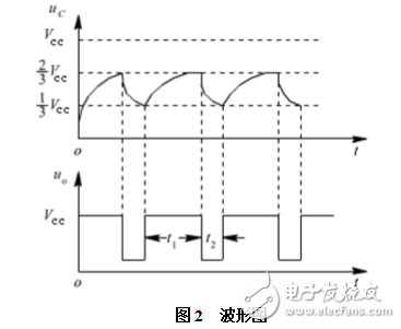 32768晶振实现秒信号