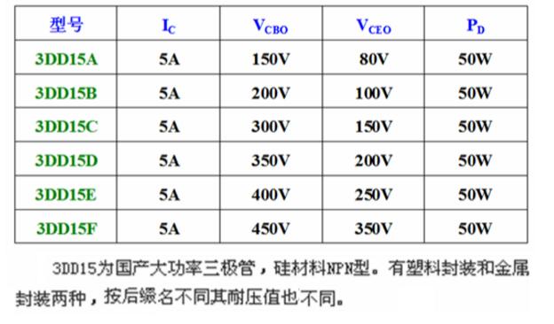 3dd15d参数详解