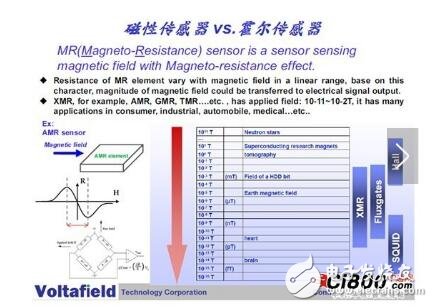 手机地磁传感器有什么用_手机用地磁传感器技术路线对比分析