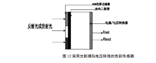 颜色识别传感器原理与应用