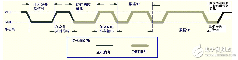 dht11温湿度传感器中文资料（dht11工作原理特性参数及应用电路）