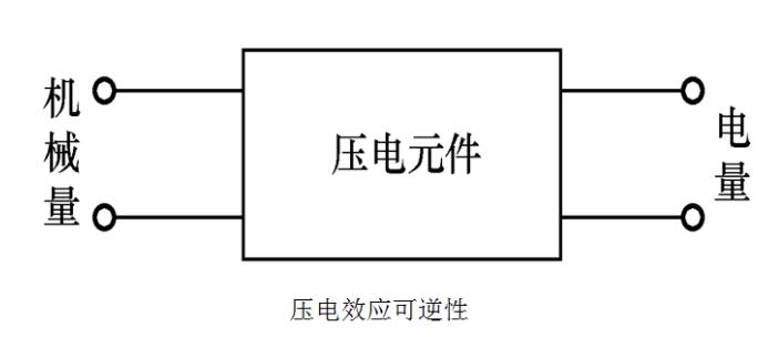 压电式传感器的特点及特性分析