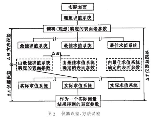 压电式传感器的特点及特性分析