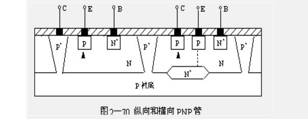 一文看懂纵向晶体管与横向晶体管的原理及区别