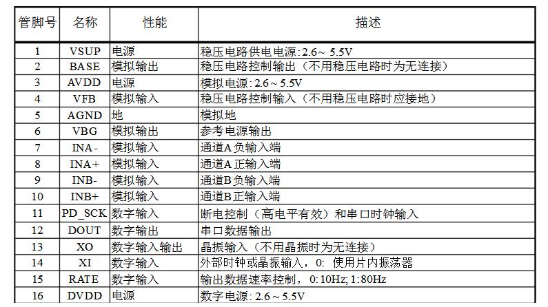 一文看懂hx711模块原理图及驱动程序