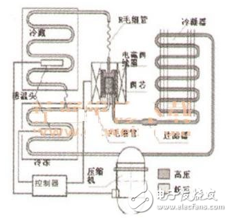 单稳态和双稳态电磁阀的区别_单稳态和双稳态工作原理解析