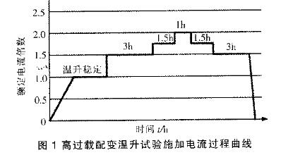 高过载变压器结构设计要点及思路详解（农网配电）