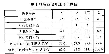 高过载变压器结构设计要点及思路详解（农网配电）