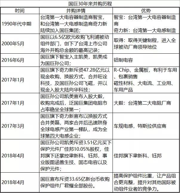 国巨片式电阻缺货涨价之应对方案 你要知道电子铝箔连日本都缺货