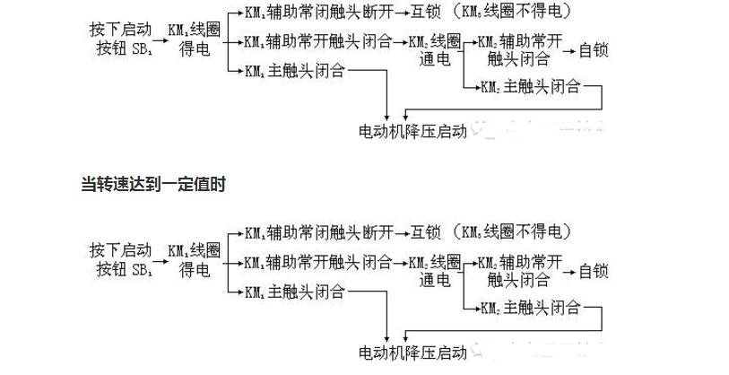 变压器起动方式有哪些_自耦变压器降压启动原理