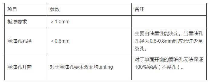 PCB为什么要把导电孔塞孔_pcb设计之导电孔塞孔工艺